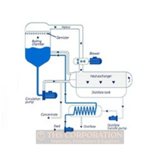 Batch Enzyme Reactor