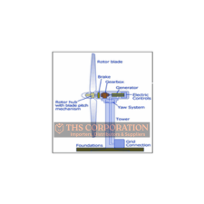 Wind Powered Generator